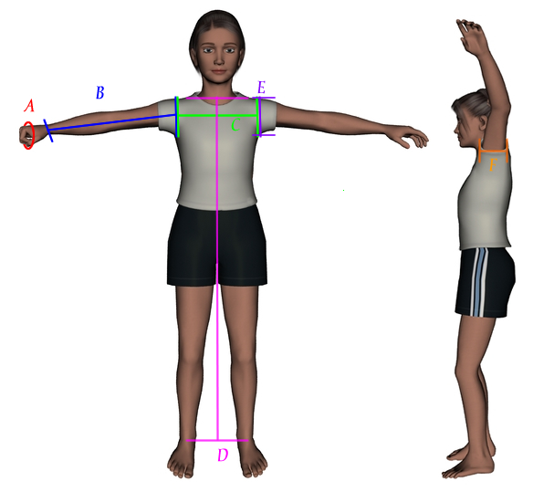 Measurement Instructions